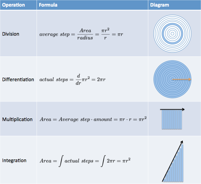 //www.i494.com/wp-content/uploads/calculus/course/lesson6/table-operations